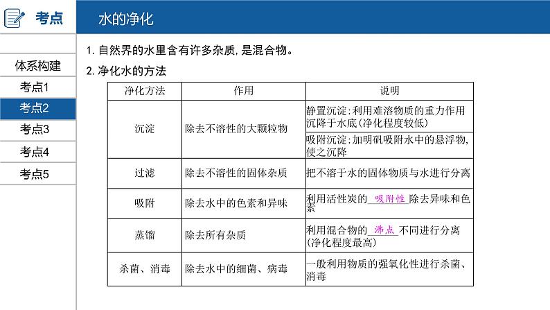 河南中考化学复习课件4：第四单元 自然界的水06