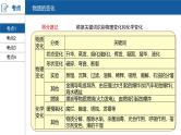 河南中考化学复习课件1：第一单元 走进化学世界