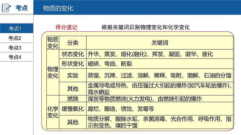 河南中考化学复习课件1：第一单元 走进化学世界04