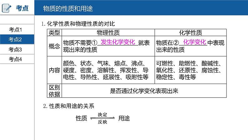 河南中考化学复习课件1：第一单元 走进化学世界06