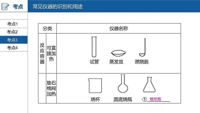 河南中考化学复习课件1：第一单元 走进化学世界07