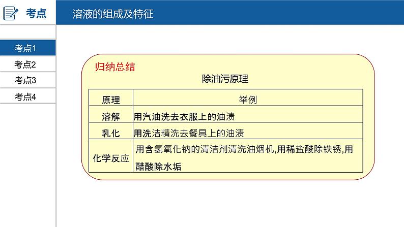 河南中考化学复习课件9：第九单元 溶液06