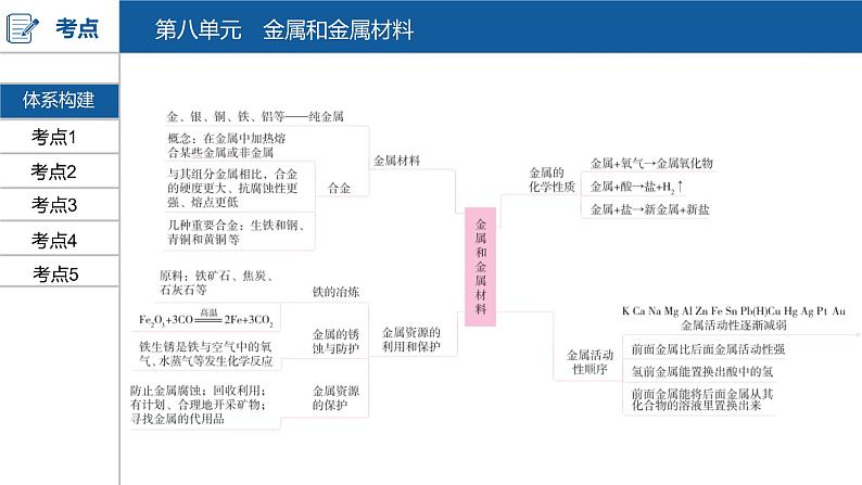 河南中考化学复习课件8：第八单元 金属和金属材料第3页