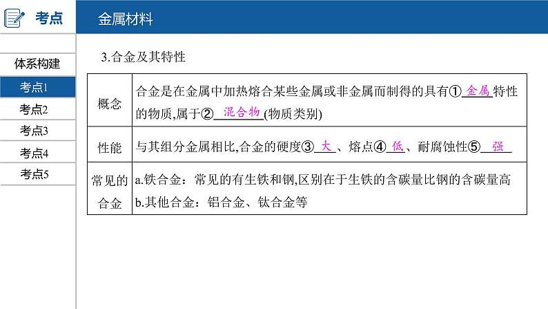 河南中考化学复习课件8：第八单元 金属和金属材料第5页