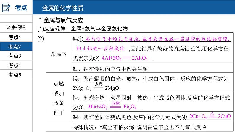 河南中考化学复习课件8：第八单元 金属和金属材料第6页