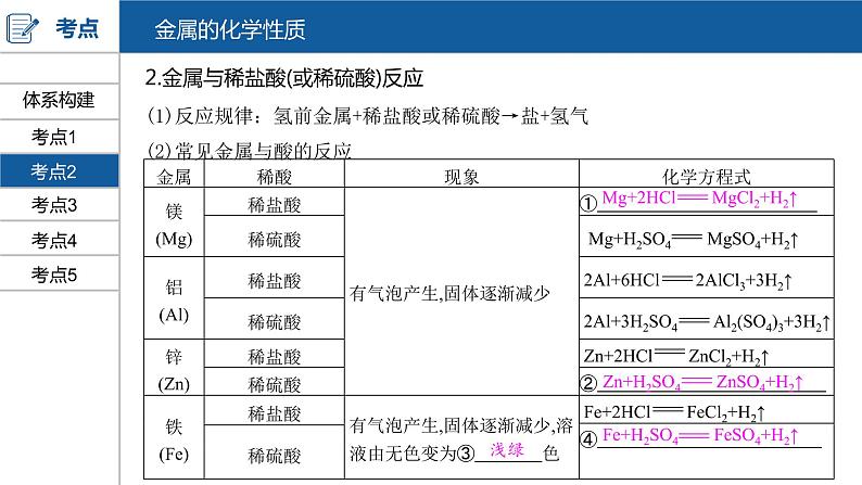 河南中考化学复习课件8：第八单元 金属和金属材料第8页