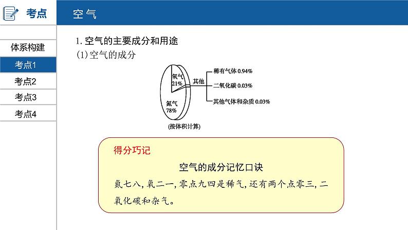 河南中考化学复习课件2：第二单元 我们周围的空气04