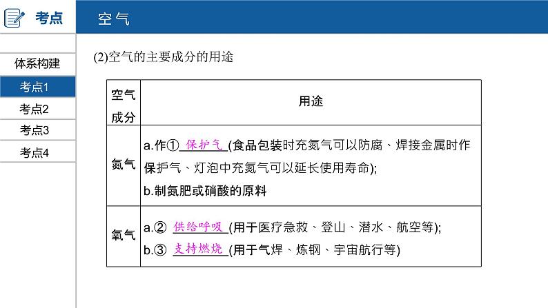 河南中考化学复习课件2：第二单元 我们周围的空气05