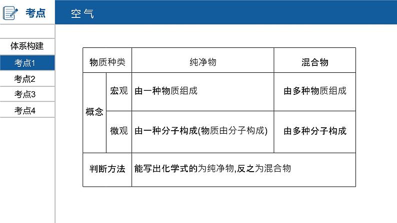 河南中考化学复习课件2：第二单元 我们周围的空气07