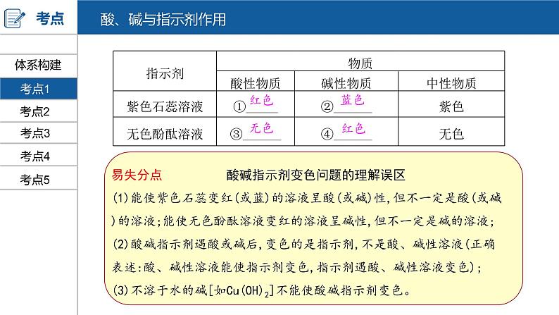 河南中考化学复习课件10：第十单元 酸和碱04