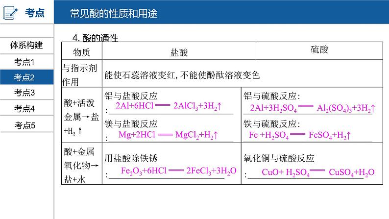 河南中考化学复习课件10：第十单元 酸和碱08