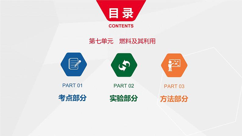 河南中考化学复习课件7：第七单元 燃料及其利用01