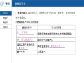河南中考化学复习课件7：第七单元 燃料及其利用