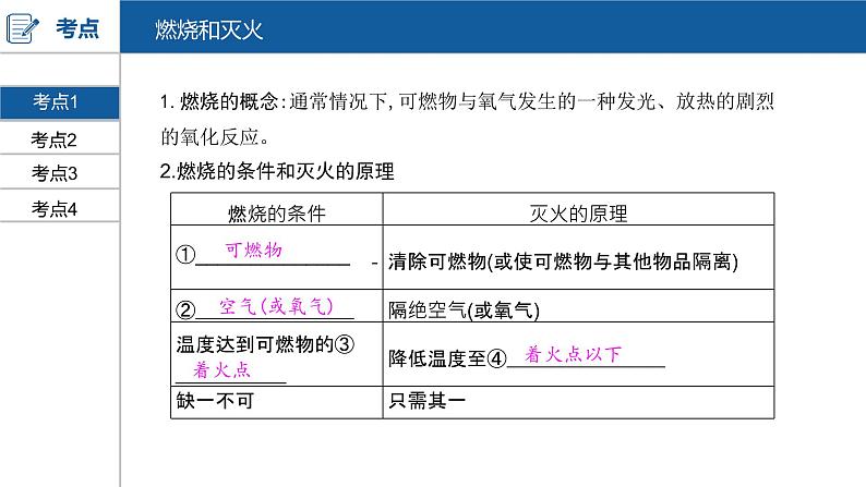 河南中考化学复习课件7：第七单元 燃料及其利用03