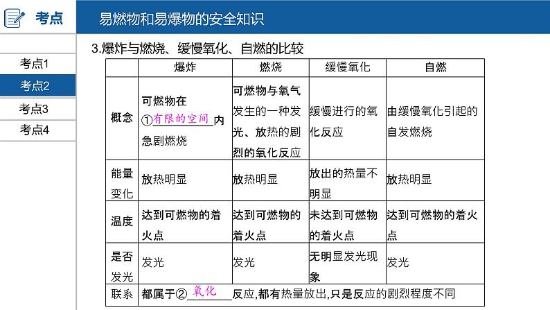 河南中考化学复习课件7：第七单元 燃料及其利用07