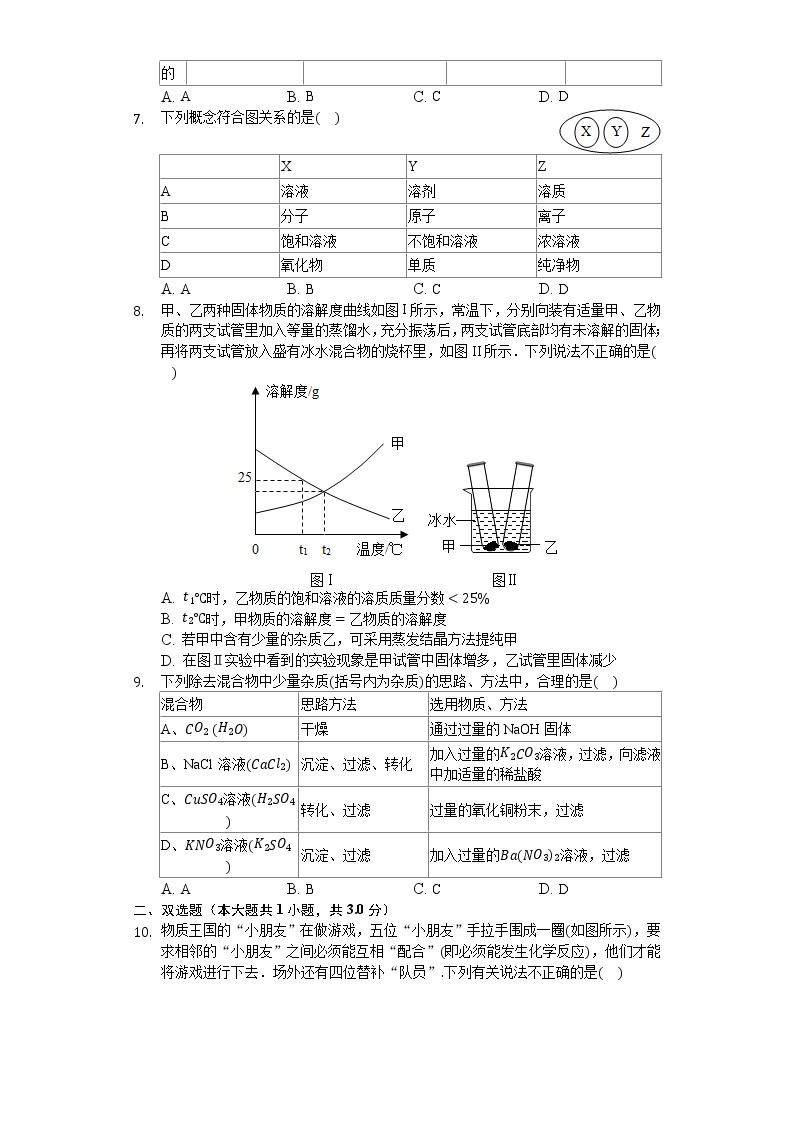 2020年四川省广元市昭化区中考化学二模试卷02