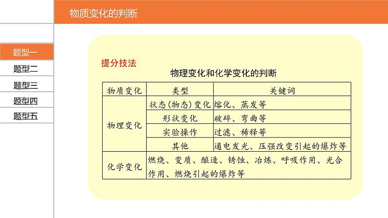 【PPT】安徽中考化学复习 第二部分·题型1-5第3页