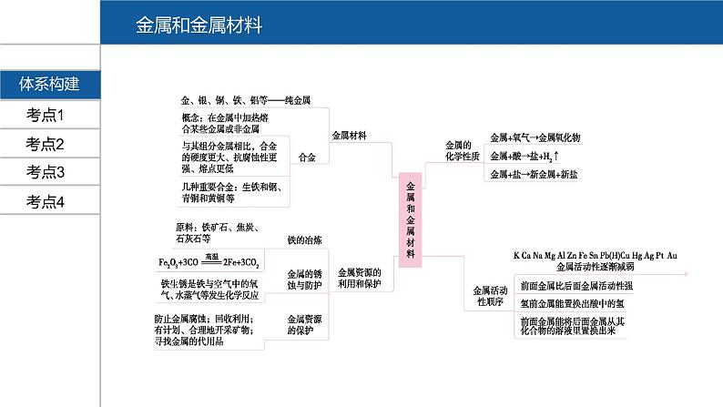 【PPT】安徽中考化学复习 第一部分·第八单元第2页