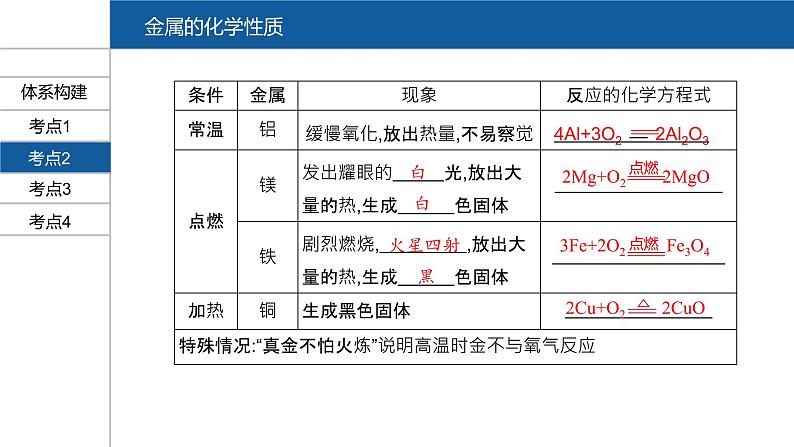 【PPT】安徽中考化学复习 第一部分·第八单元第8页