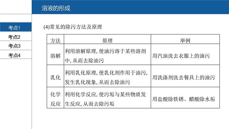 【PPT】安徽中考化学复习 第一部分·第九单元第6页