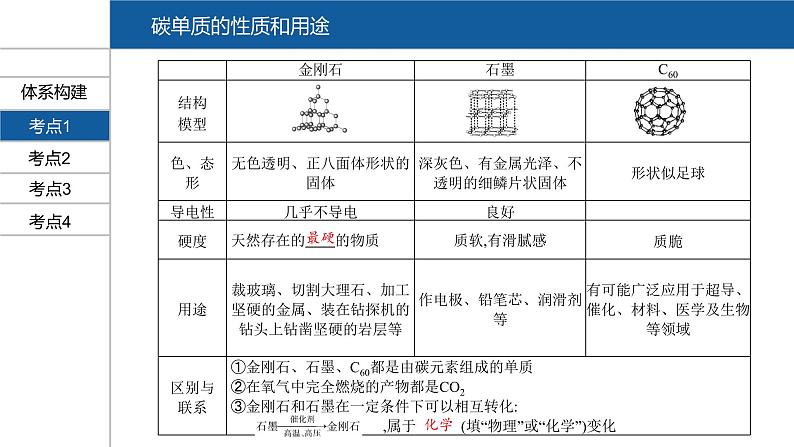 【PPT】安徽中考化学复习 第一部分·第六单元第4页