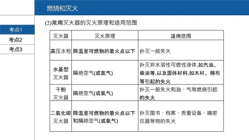 【PPT】安徽中考化学复习 第一部分·第七单元第4页