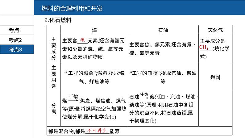 【PPT】安徽中考化学复习 第一部分·第七单元第8页