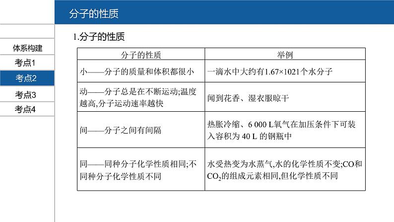 【PPT】安徽中考化学复习 第一部分·第三单元第5页