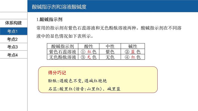 【PPT】安徽中考化学复习 第一部分·第十单元第3页