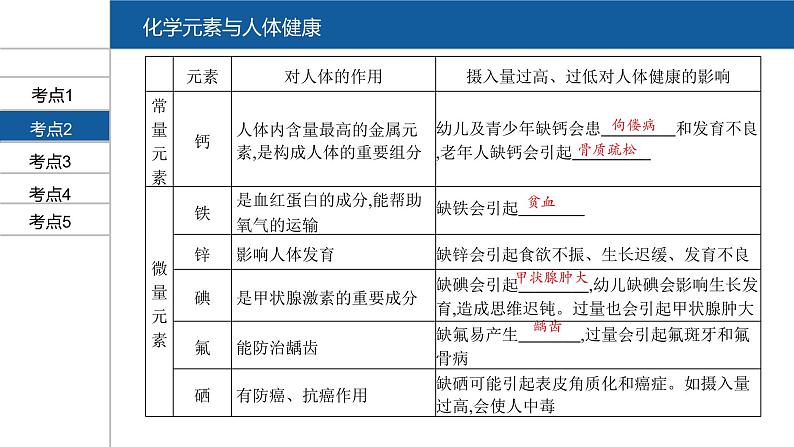 【PPT】安徽中考化学复习 第一部分·第十二单元第4页