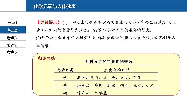 【PPT】安徽中考化学复习 第一部分·第十二单元第5页