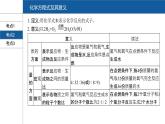 【PPT】安徽中考化学复习 第一部分·第五单元