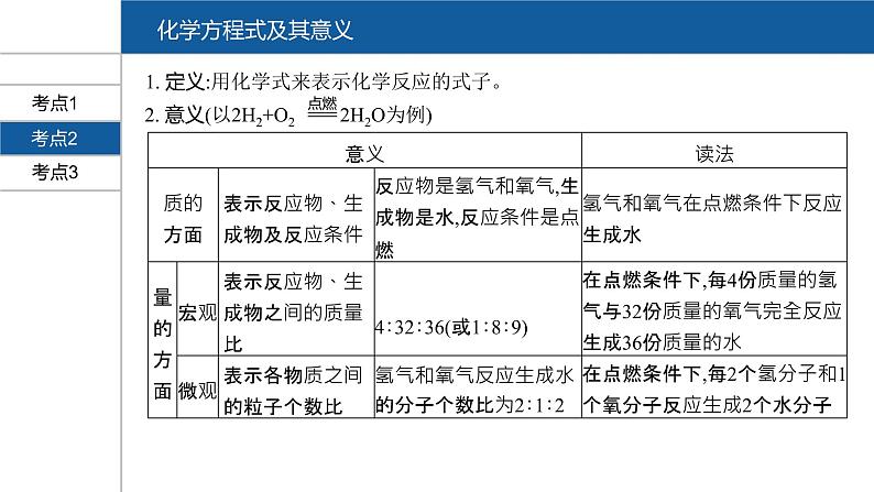 【PPT】安徽中考化学复习 第一部分·第五单元第5页