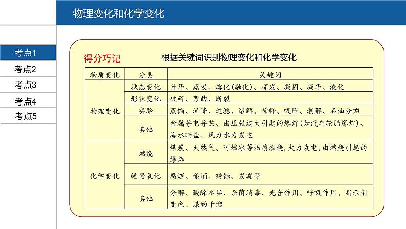 【PPT】安徽中考化学复习 第一部分·第一单元第3页