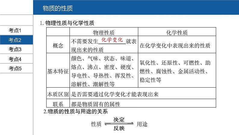 【PPT】安徽中考化学复习 第一部分·第一单元第5页