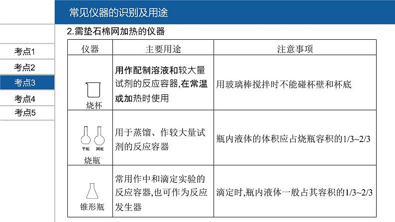 【PPT】安徽中考化学复习 第一部分·第一单元第7页