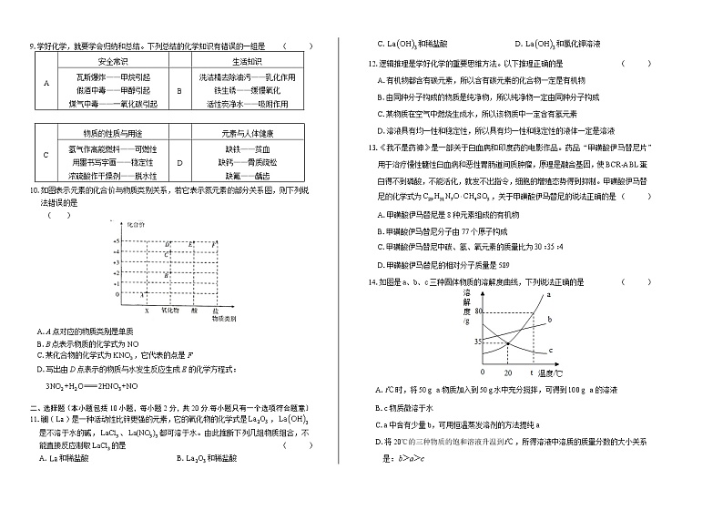 2019年山东省潍坊中考化学试卷（含答案与解析）02