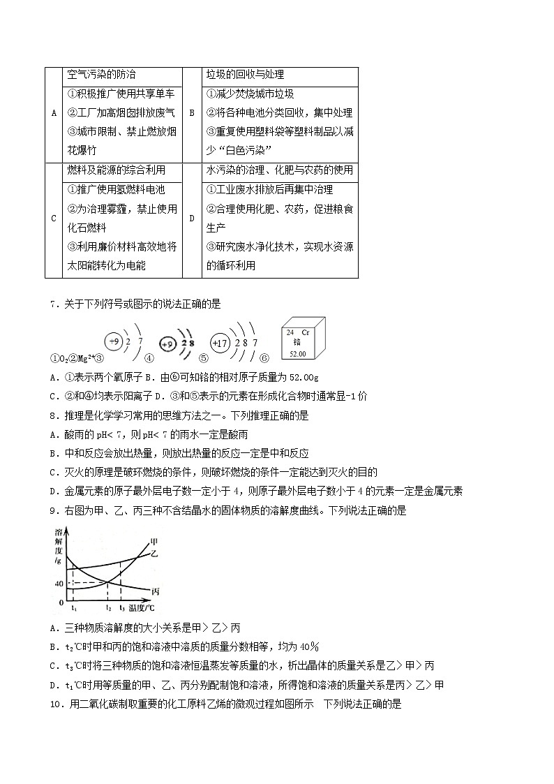 2019年宁夏中考化学试题（word版，含解析）02