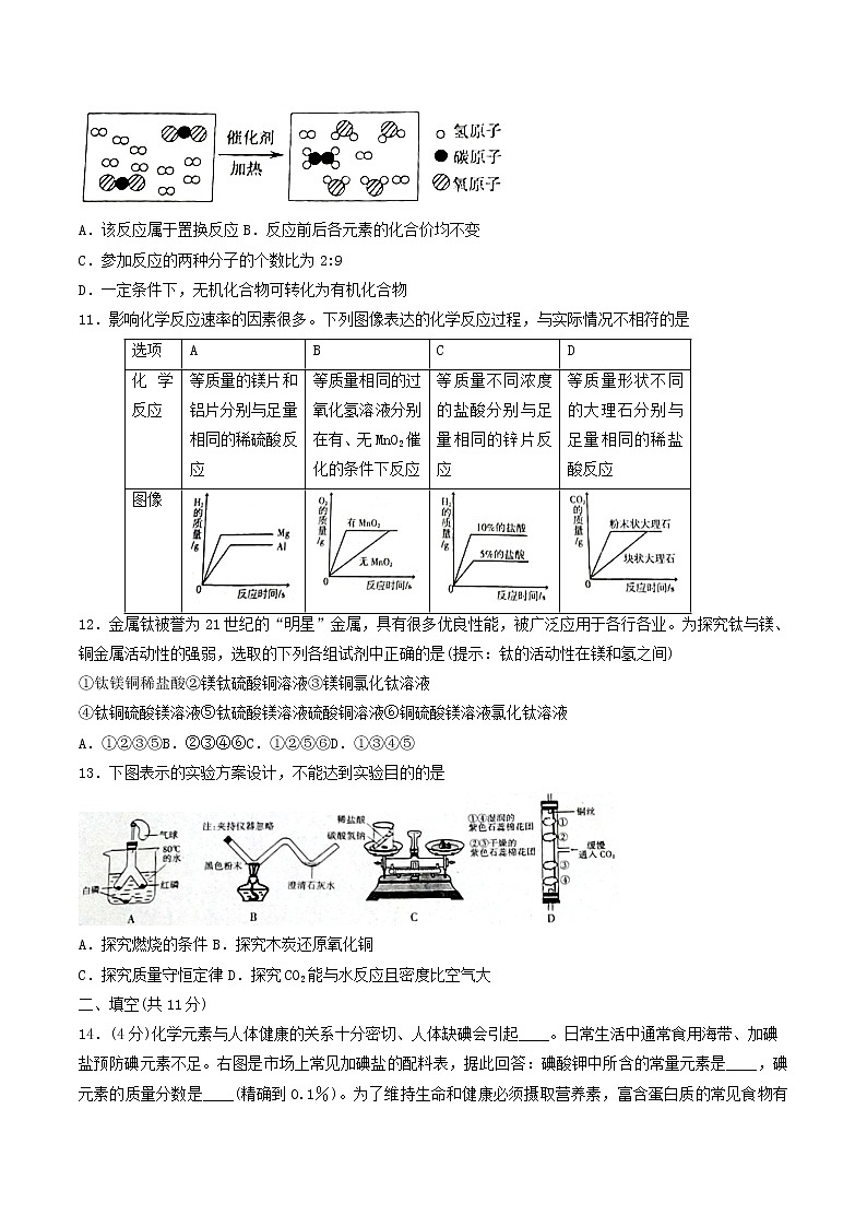 2019年宁夏中考化学试题（word版，含解析）03