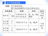 人教版赢定中考化学专题复习课件：专题02 气体的制备和净化