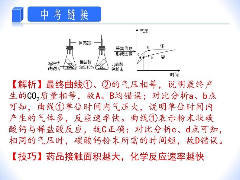 人教版赢定中考化学专题复习课件：专题03 微型创新实验与数字化实验08