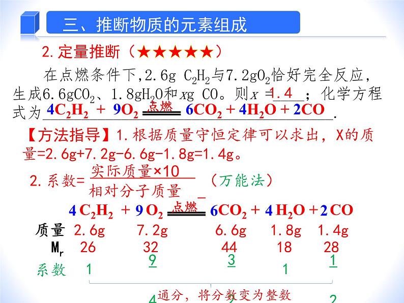 人教版赢定中考化学专题复习课件：专题06 质量守恒的应用及相关计算07