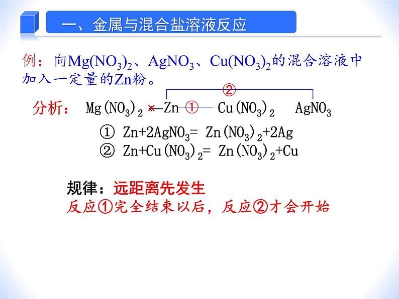 人教版赢定中考化学专题复习课件：专题08 金属与盐溶液反应专题04