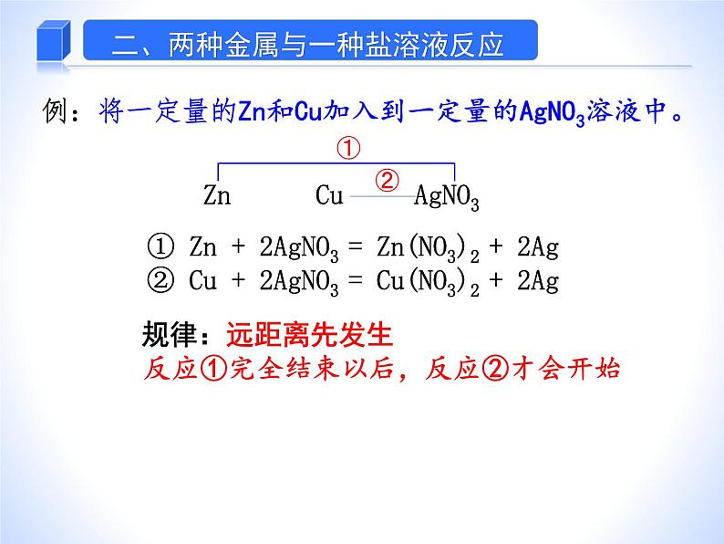 人教版赢定中考化学专题复习课件：专题08 金属与盐溶液反应专题06