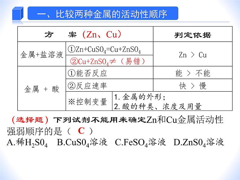 人教版赢定中考化学专题复习课件：专题09 金属活动性顺序的验证03