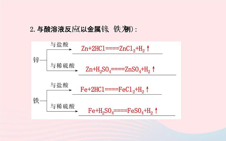 中考化学全程复习第八单元金属和金属材料第2课时金属的化学性质课件新人教版03