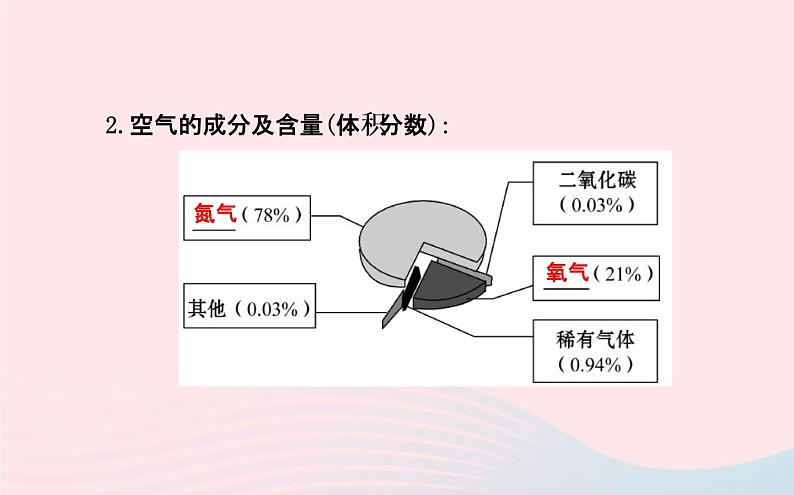 中考化学全程复习第二单元我们周围的空气课件新人教版第4页