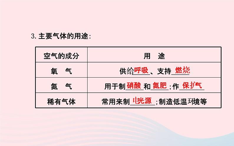 中考化学全程复习第二单元我们周围的空气课件新人教版第5页