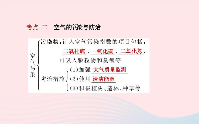 中考化学全程复习第二单元我们周围的空气课件新人教版第6页