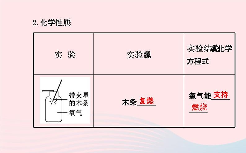 中考化学全程复习第二单元我们周围的空气课件新人教版第8页